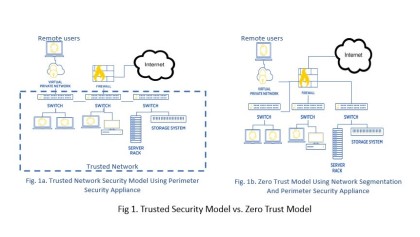 Trust Less System Examples Trust no one: how zero trust secures enterprise networks - artmotion